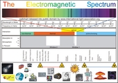 Electromagnetic Light